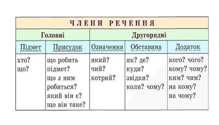 Як підкреслюється займенник: правила та рекомендації оформлення