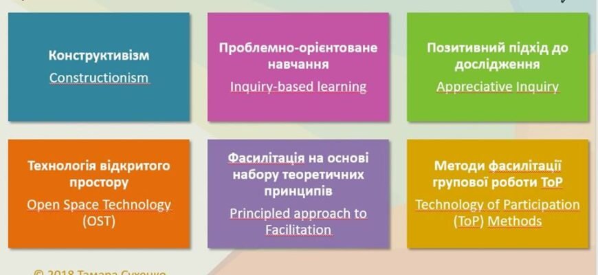 Методи фасилітації: ефективні підходи для організації взаємодії