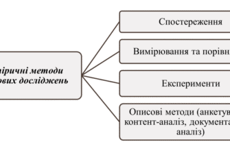 Методи емпіричного дослідження: досвід, сучасні підходи та перспективи