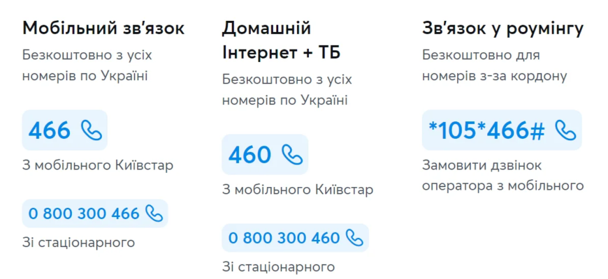 Київстар підтримка номер: як отримати допомогу від оператора