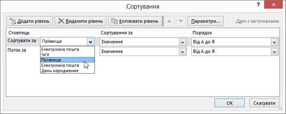 Як можна відсортувати дані в таблиці: ефективні методи та поради