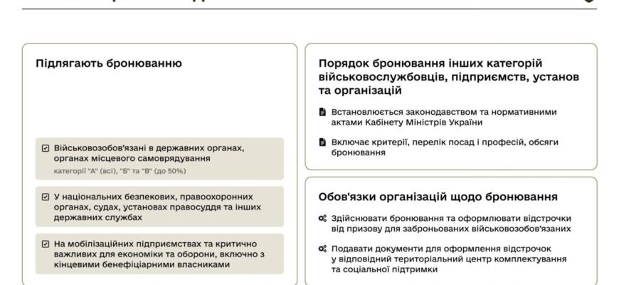 Хто підлягає бронюванню: дізнайтесь, кого це стосується в Україні