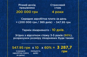 Як нараховується лікарняне в Україні: ключові етапи та розрахунки