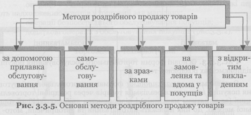 Ефективні методи продаж: ключові стратегії для успішного бізнесу Ефективні методи продаж: ключові стратегії для успішного бізнесу