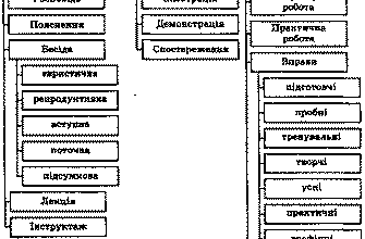 Ефективні методи і прийоми навчання: покращуйте свій процес освіти