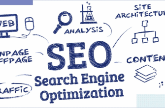 SEO розшифровується як: що це означає для вашого сайту?