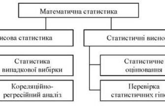 Методи математичної статистики: основи, застосування та приклади