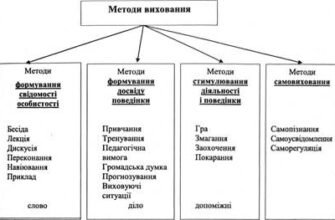 Основні методи виховання дітей: ефективні стратегії для батьків