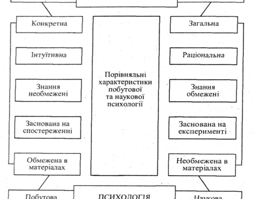 Ефективні методи юридичної психології: огляд сучасних підходів