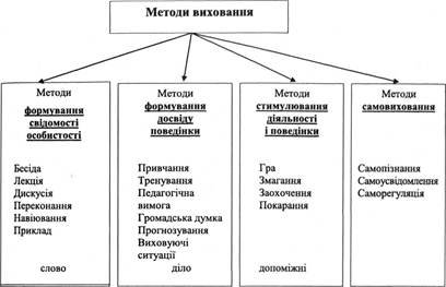Основні методи виховання дітей: ефективні стратегії для батьків