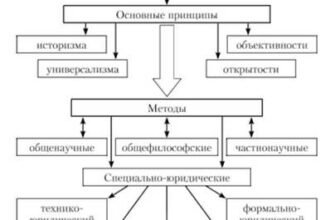 Методи теорії держави і права: ключові підходи та їх застосування