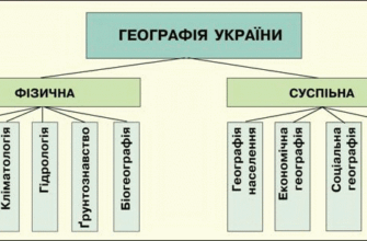 Ефективні методи вивчення географії: ключ до глибокого розуміння світу
