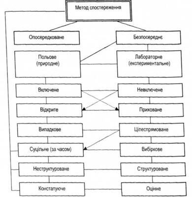 Методи психології: Огляд ключових підходів для персонального розвитку