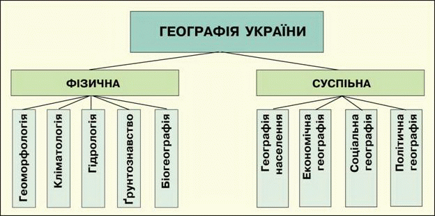 Ефективні методи вивчення географії: ключ до глибокого розуміння світу