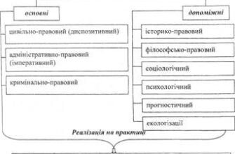 Методи екологічного права: ключові підходи до захисту довкілля