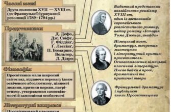 Хто такі просвітники: історія та роль у розвитку суспільства
