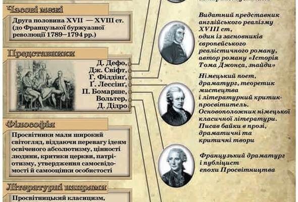 Хто такі просвітники: історія та роль у розвитку суспільства