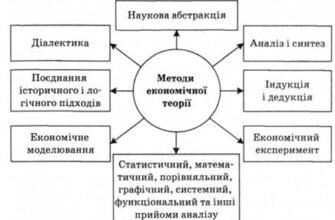 Методи економічної теорії: ефективні підходи та їх застосування