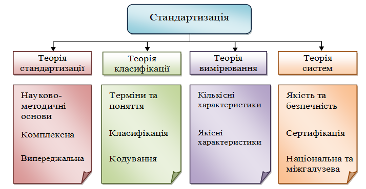 Методи стандартизації: оптимізація процесів та підвищення якості