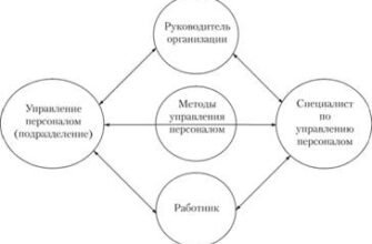 Методи управління персоналом: ефективні стратегії для бізнесу