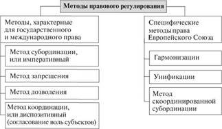 Методи правового регулювання: основи, види та їхня ефективність