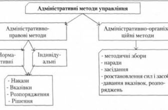 Ефективні методи адміністративного права: ключові підходи і застосування