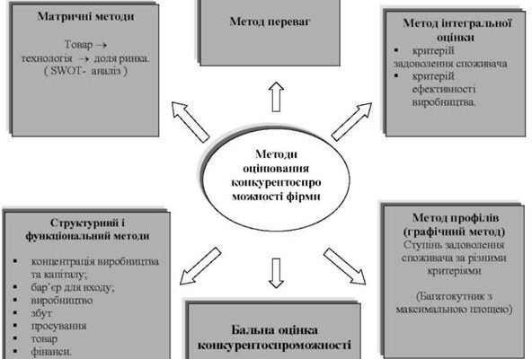 Ефективні методи оцінювання: як вибрати найкращий підхід для вас