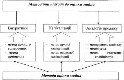 Методи оцінки майна: як оцінити вартість вашої нерухомості ефективно Методи оцінки майна: як оцінити вартість вашої нерухомості ефективно