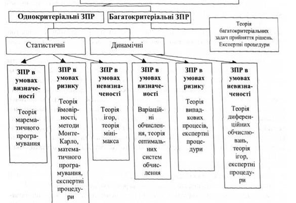 Математичні методи дослідження: актуальні підходи та застосування