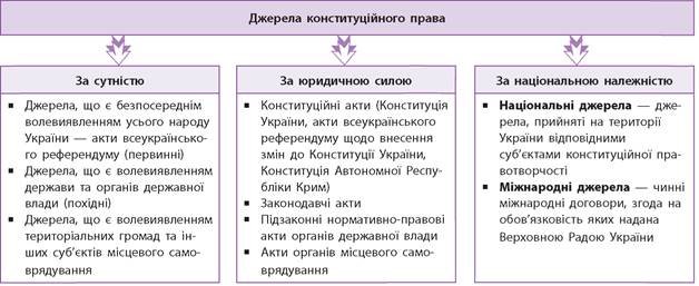 Методи конституційного права: детальний розбір і ключові інструменти