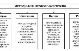 Методи фінансового контролю: основи та ефективні практики контролю