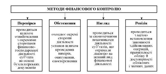 Методи фінансового контролю: основи та ефективні практики контролю