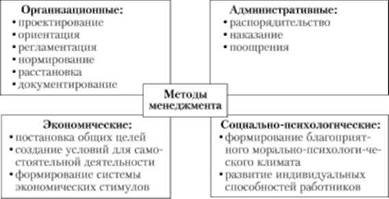 Ефективні методи менеджменту для успішного управління бізнесом