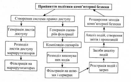 Засоби і методи підтримки інформаційної безпеки: захистіть свої дані