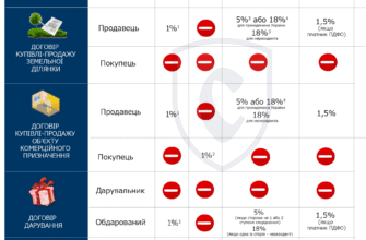 Хто оплачує послуги нотаріуса при купівлі квартири в Україні?