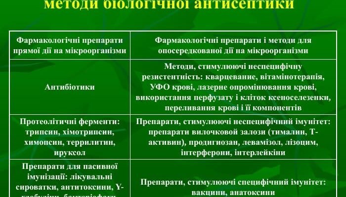 Ефективні методи антисептики: сучасні рішення для здоров’я та безпеки