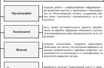 Методи захисту інформації: надійні стратегії для вашої безпеки