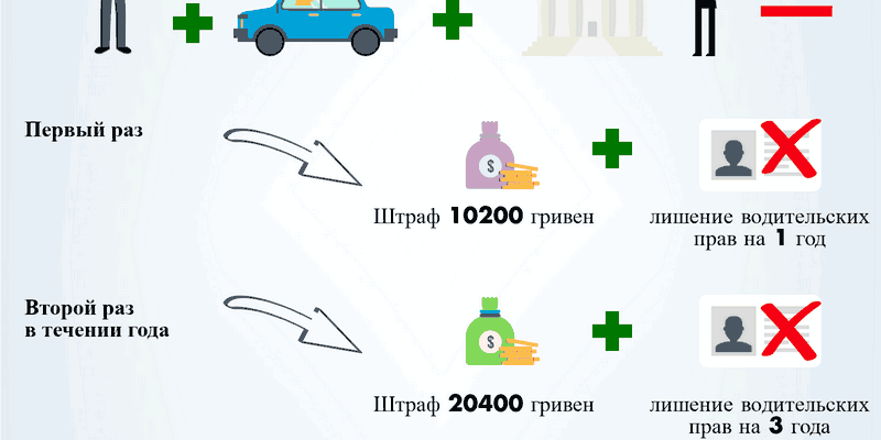 Як повернути права після 130 статті під час війни в Україні?