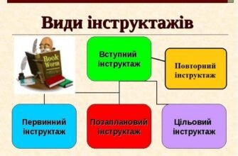 Хто проводить цільовий інструктаж: визначення відповідальних осіб
