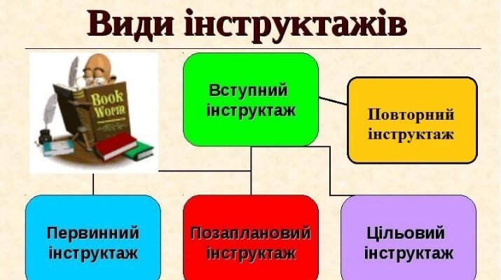 Хто проводить цільовий інструктаж: визначення відповідальних осіб