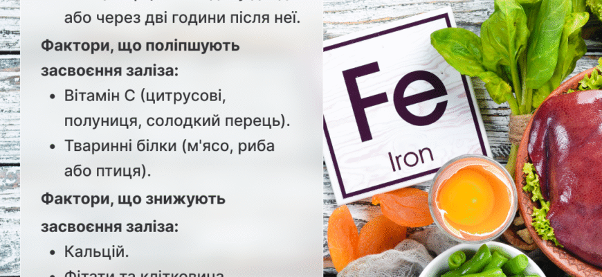 Як пити залізо: поради для ефективного засвоєння організмом