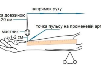Як виміряти тиск без тонометра: прості методи і поради