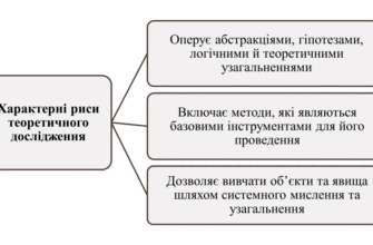 Теоретичні методи дослідження: ключові підходи та їх значення