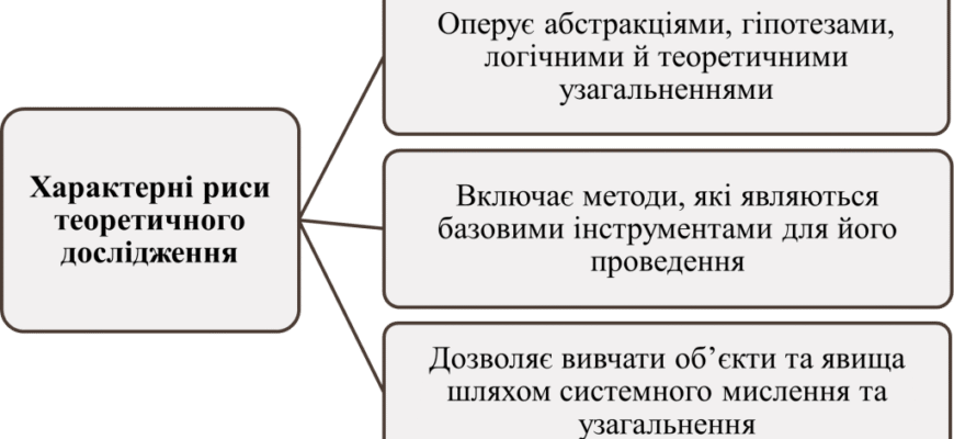 Теоретичні методи дослідження: ключові підходи та їх значення