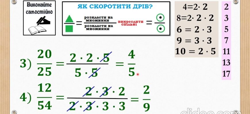 Як скоротити дріб: простий гайд для оптимізації математичних задач