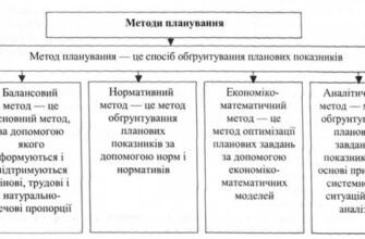 Методи планування: ефективні стратегії для досягнення цілей