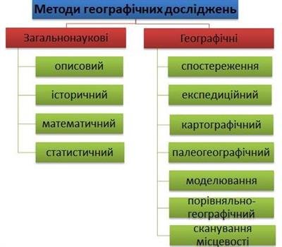Ефективні методи дослідження географії: детальний огляд та аналіз