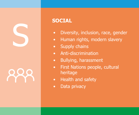 Як розшифровується ESG: розкриття сутності та значення абревіатури