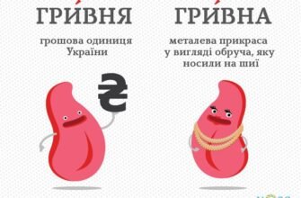 Що таке пароніми: визначення, приклади та їх використання в мові