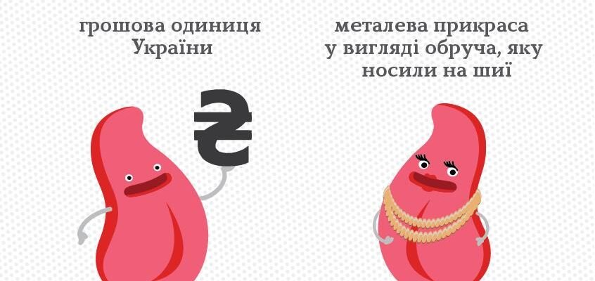 Що таке пароніми: визначення, приклади та їх використання в мові